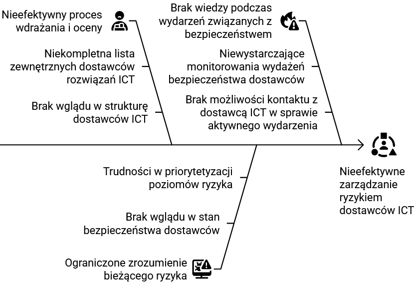 Wyzwania w zarządzaniu ryzykiem stron trzecich